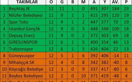 Giresunspor – Güneysuspor Hentbol Derbisi: Kritik Maç