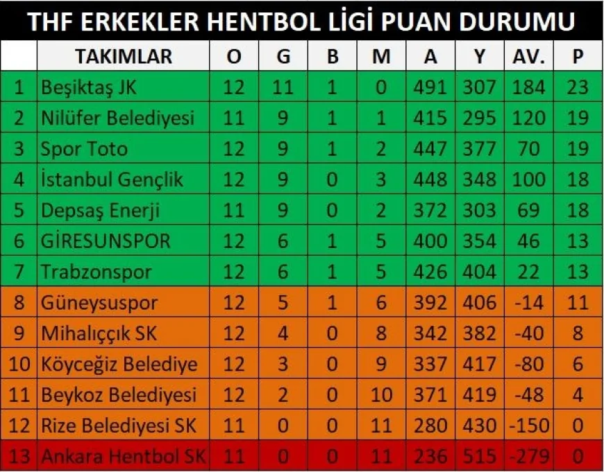 Giresunspor Hentbol: Güneysuspor Maçı Play-Off İçin Kritik