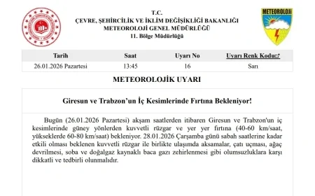 MGM'den Giresun ve Trabzon İçin "Sarı" Alarm: Şiddetli Fırtına Kapıda!